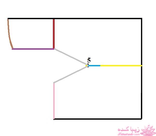 پرسش و پاسخ خیاطی