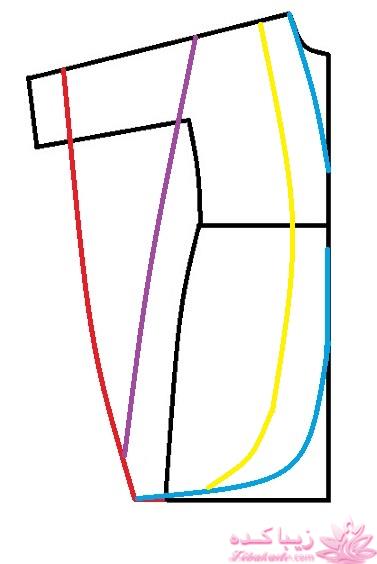 پرسش و پاسخ خیاطی