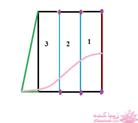 آموزش دوخت لباس مجلسی