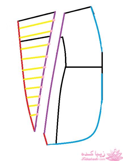 پرسش و پاسخ خیاطی