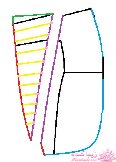 پرسش و پاسخ خیاطی
