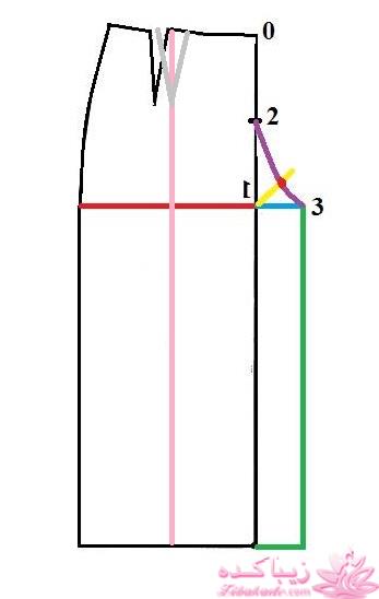 پرسش و پاسخ خیاطی