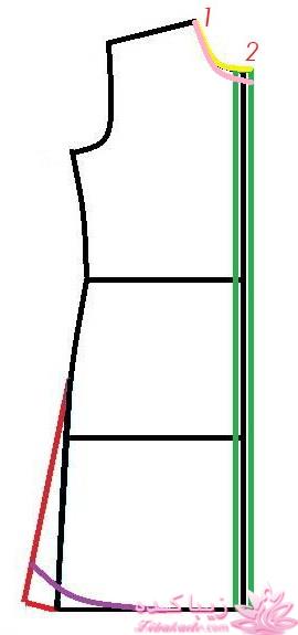 پرسش و پاسخ خیاطی