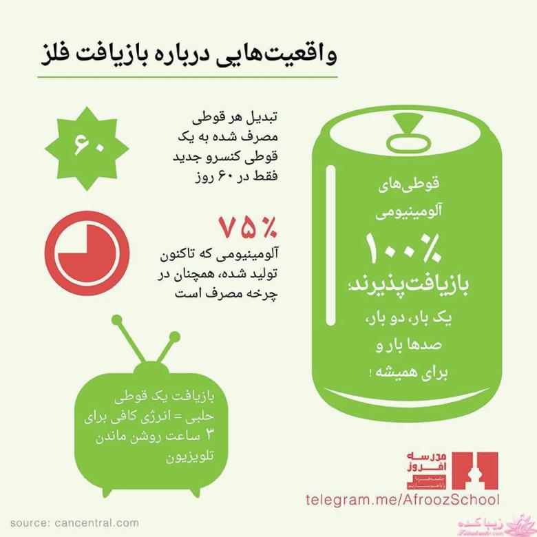 من شما را به چالش دعوت میکنم!