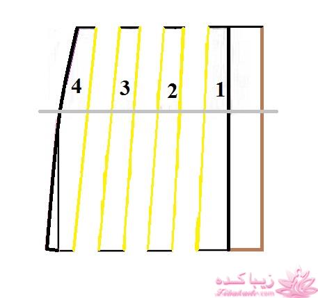 آموزش دوخت پالتو 