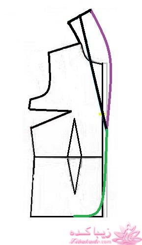 آموزش خیاطی با متد مولر 