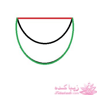 آموزش خیاطی لباس کودک