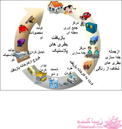 من شما را به چالش دعوت میکنم!