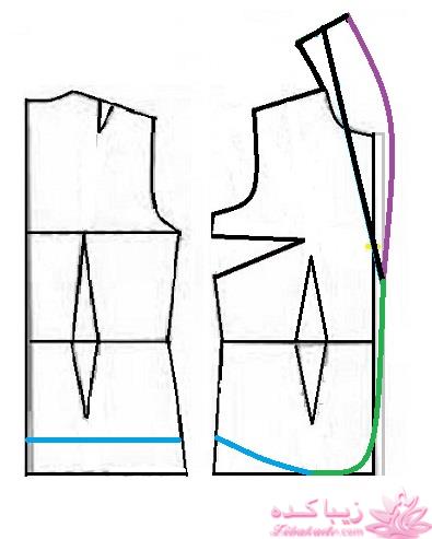 آموزش خیاطی با متد مولر 