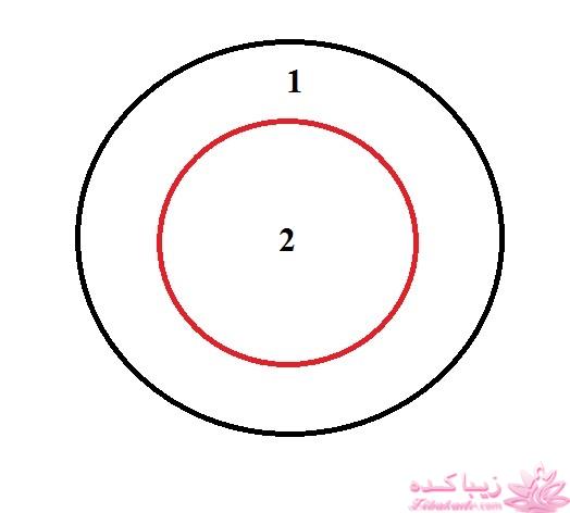 آموزش دوخت سیسمونی نوزاد