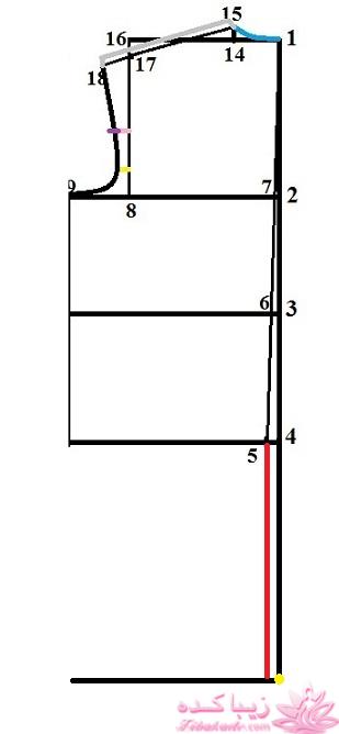 پرسش و پاسخ خیاطی به روش مولر