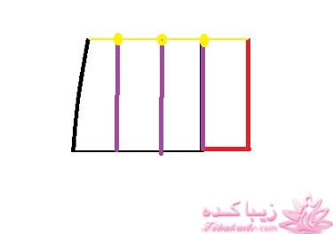 پرسش و پاسخ خیاطی