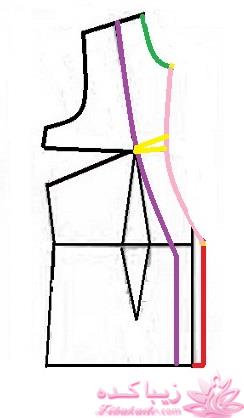 پرسش و پاسخ خیاطی به روش مولر