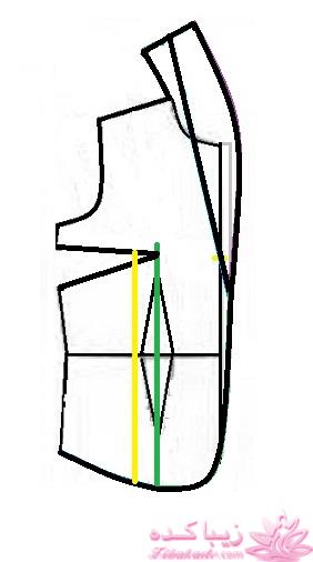 آموزش خیاطی با متد مولر 