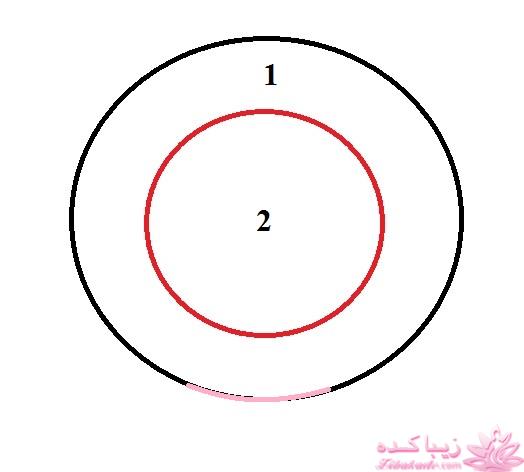 آموزش دوخت سیسمونی نوزاد