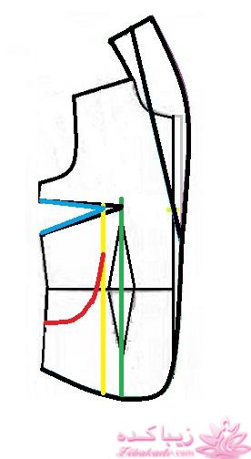 آموزش خیاطی با متد مولر 