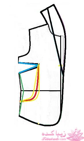 آموزش خیاطی با متد مولر 