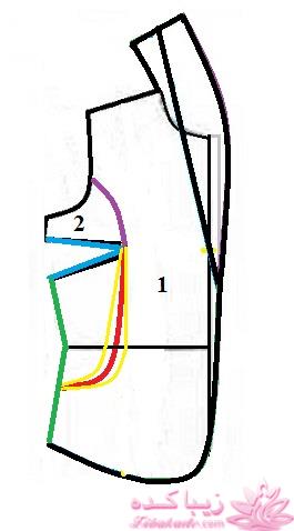 آموزش خیاطی با متد مولر 