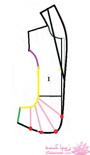 آموزش خیاطی با متد مولر 