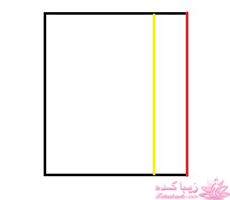 پرسش و پاسخ خیاطی