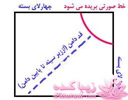 پرسش و پاسخ خیاطی