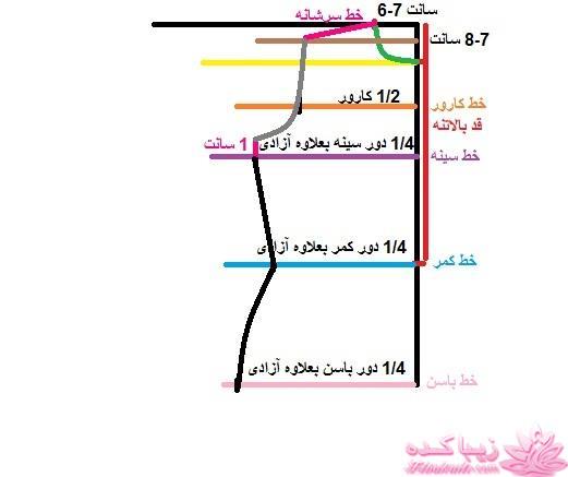 پرسش و پاسخ خیاطی