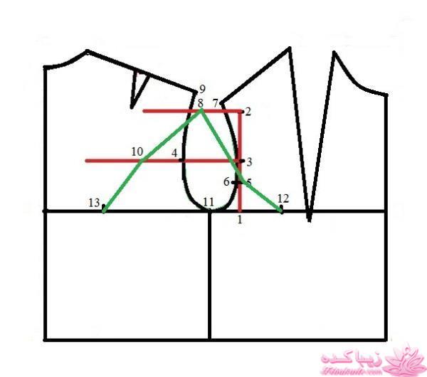 پرسش و پاسخ خیاطی