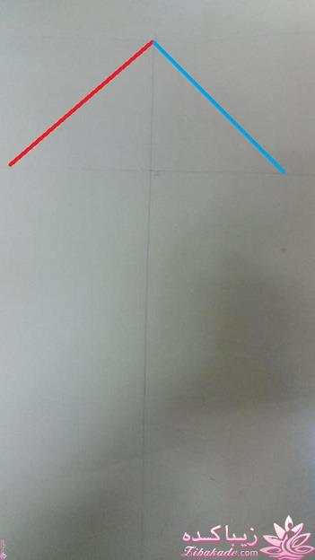 پرسش و پاسخ خیاطی به روش مولر