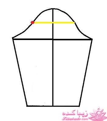 پرسش و پاسخ خیاطی به روش مولر