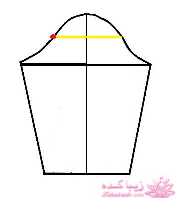 پرسش و پاسخ خیاطی به روش مولر