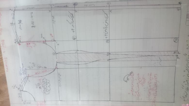 پرسش و پاسخ خیاطی به روش مولر