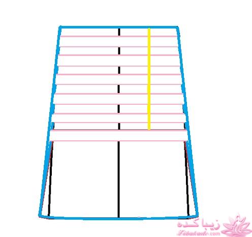 آموزش خیاطی با متد مولر 