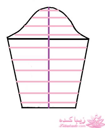 آموزش خیاطی با متد مولر 