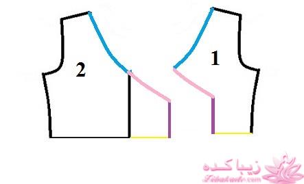 آموزش خیاطی با متد مولر 