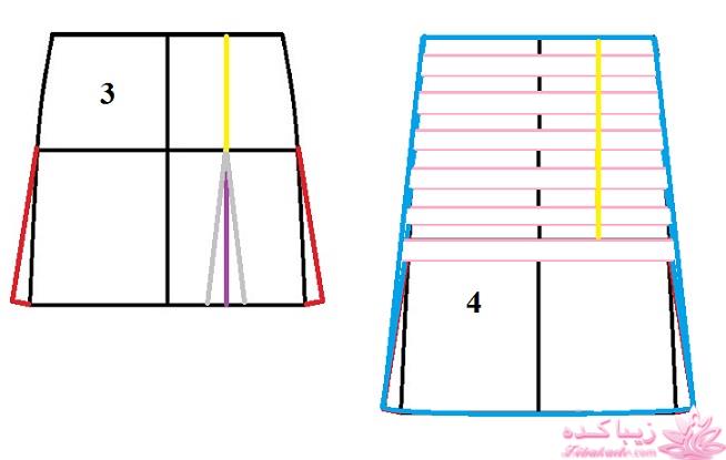 آموزش خیاطی با متد مولر 
