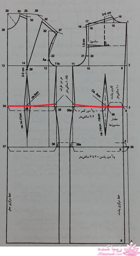 پرسش و پاسخ خیاطی به روش مولر