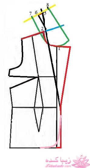 پرسش و پاسخ خیاطی