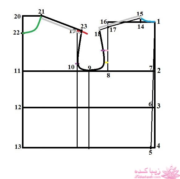 پرسش و پاسخ خیاطی به روش مولر