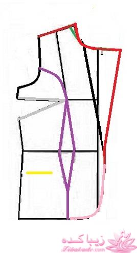 پرسش و پاسخ خیاطی