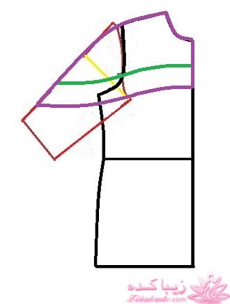 پرسش و پاسخ خیاطی