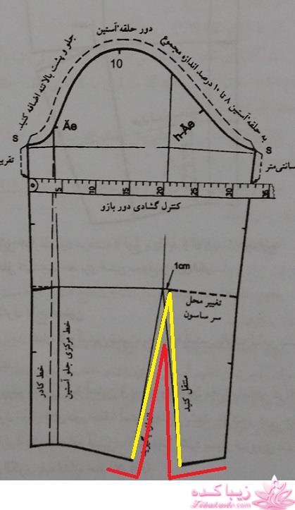 پرسش و پاسخ خیاطی به روش مولر