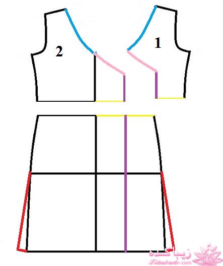 آموزش خیاطی با متد مولر 