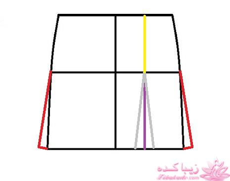 آموزش خیاطی با متد مولر 
