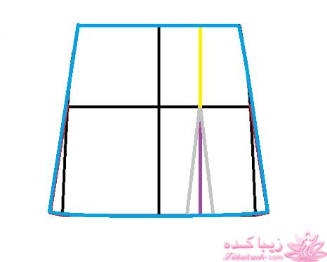 آموزش خیاطی با متد مولر 