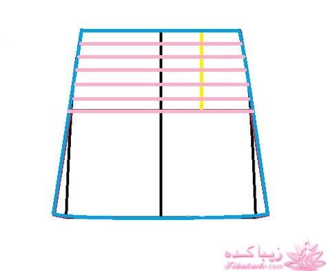 آموزش خیاطی با متد مولر 