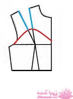 پرسش و پاسخ خیاطی