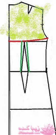 پرسش و پاسخ خیاطی به روش مولر