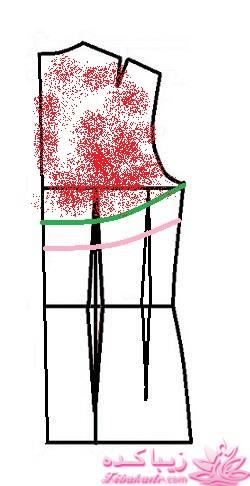 پرسش و پاسخ خیاطی به روش مولر