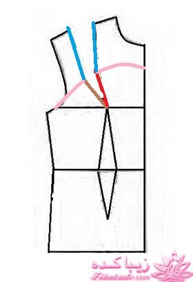 پرسش و پاسخ خیاطی