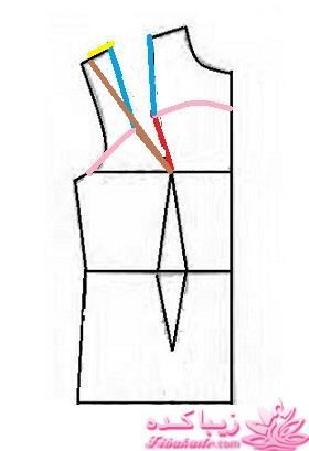 پرسش و پاسخ خیاطی